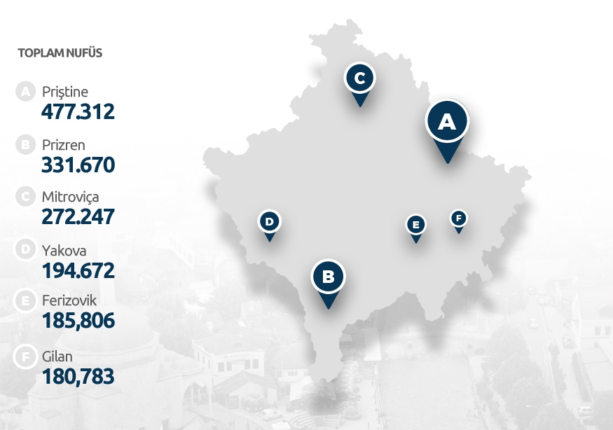 nüfus-kosova