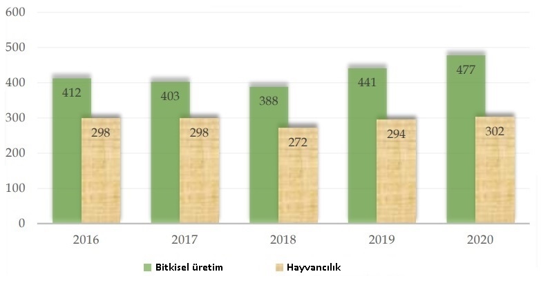 kosova-tarim-hayvancilik-tablo